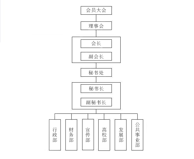 组织架构图.jpg