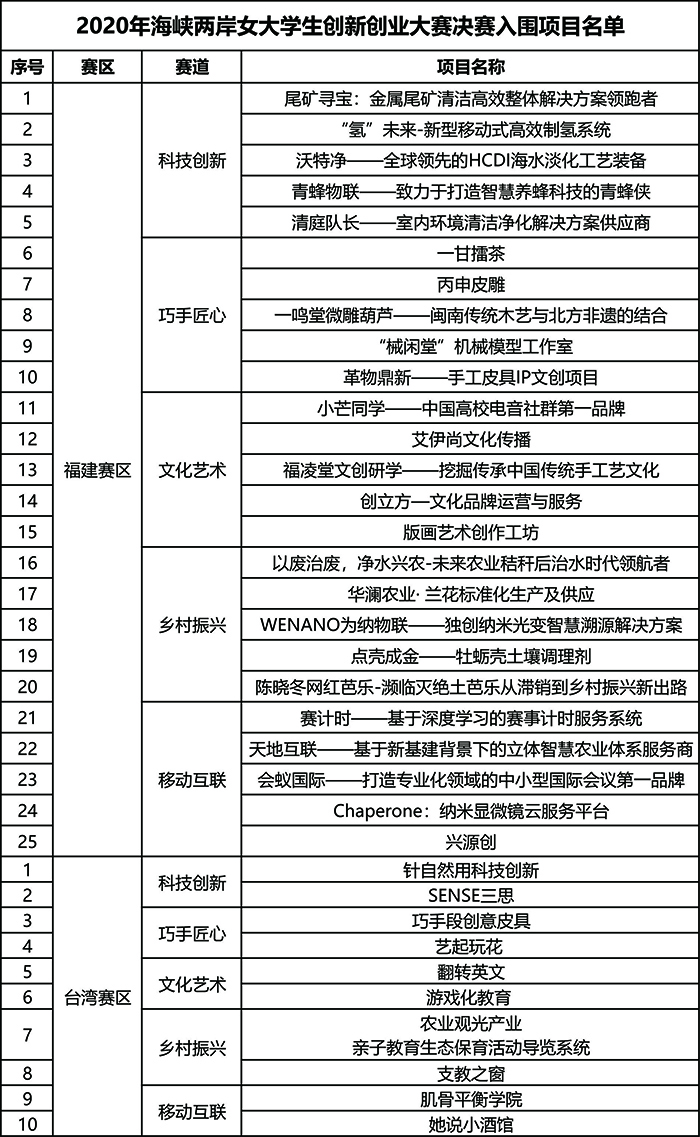 进入决赛名单1.jpg
